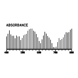 Spectrum readout 03