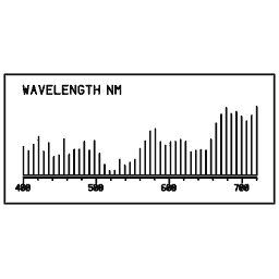 Spectrum readout 04