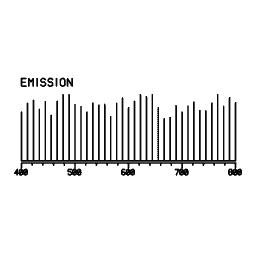 Spectrum readout 10