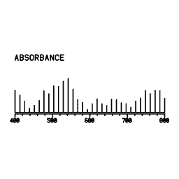 Spectrum readout 14