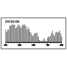 Spectrum readout 15