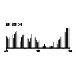 Spectrum readout 18