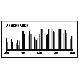 Spectrum readout 19