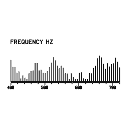 Spectrum readout 21