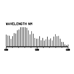 Spectrum readout 22