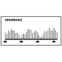 Spectrum readout 24