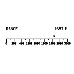 Range indicator 10