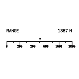 Range indicator 15