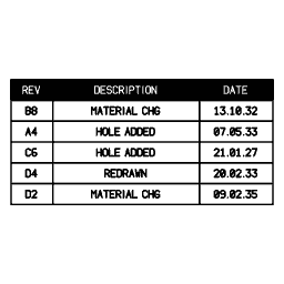 Revision block 02
