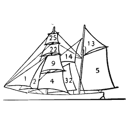 Sail plan diagram