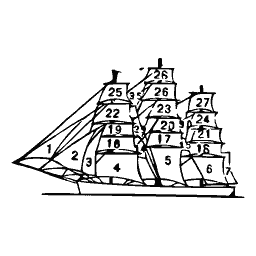 Full rigged ship sail plan