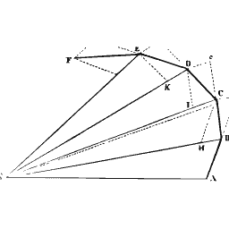 Angular measurement diagram
