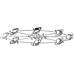 Ringed planet orbit diagram