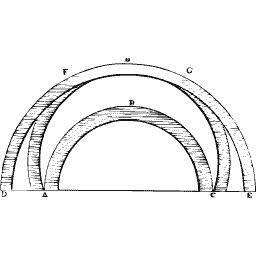 Aurora arc diagram