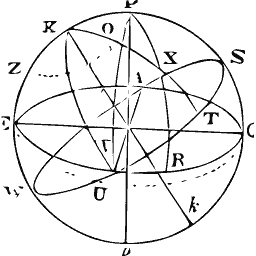 Great circles sphere