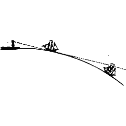 Curved horizon diagram