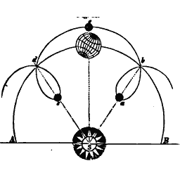 Seasons diagram