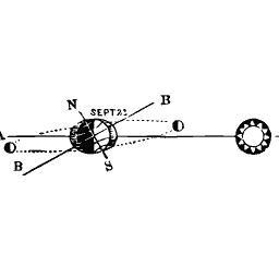 Orbit diagram